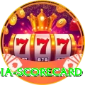 india scorecard Apps (Tools & Injectors) Ultimate v2.5.4