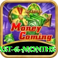 mega millions numbers last 6 months App